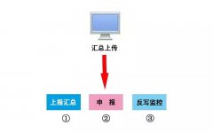 本月申報(bào)期延長(zhǎng)至10月31日,！申報(bào)方...